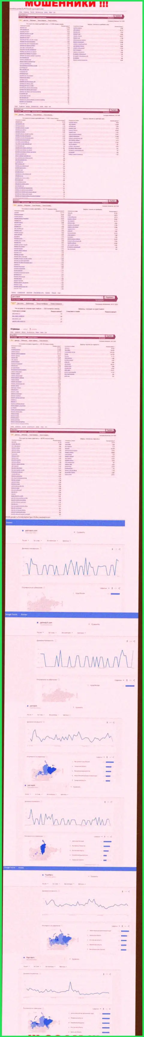 Количество online запросов в поисковиках интернет сети по бренду лохотронщиков PariMatch