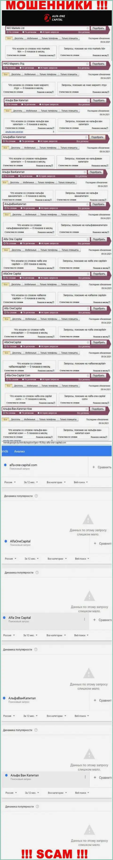 Количество online-запросов по мошенникам Alfa-One-Capital Com