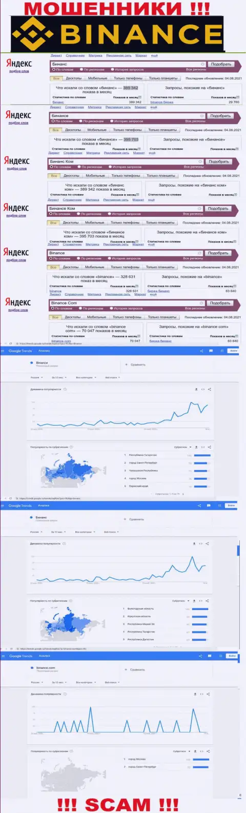 Статистические данные о запросах в поисковиках всемирной сети сведений об организации Binance