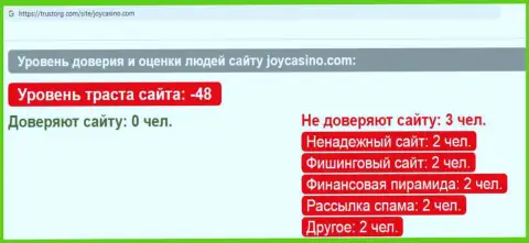 Обзор неправомерных действий scam-компании ДжойКазино Ком - это ВОРЫ !!!