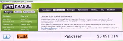 Мониторинг обменных пунктов Bestchange Ru на своем сайте подтверждает хорошую работу организации BTCBit