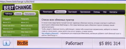Надежность интернет обменника БТКБит подтверждается мониторингом онлайн-обменников бестчендж ру